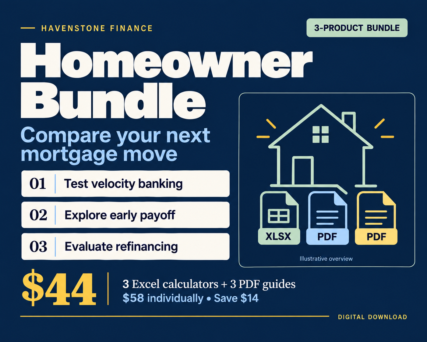 Homeowner Bundle: three calculators and three guides for $44